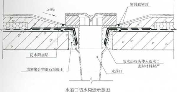 防水材料