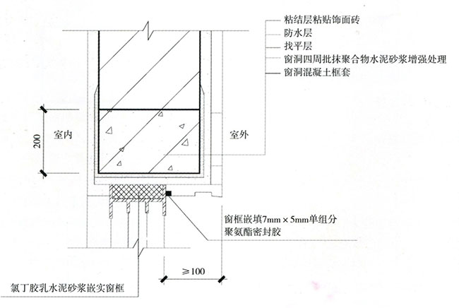 外墻防水