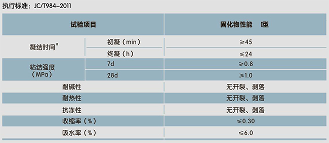 廚衛(wèi)防水砂漿(精品實用型)(圖1)