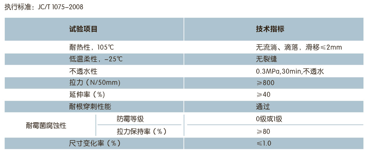 PCM-CL耐根穿刺型高聚物改性瀝青防水卷材(圖1)