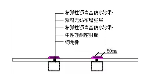 屋面滲漏