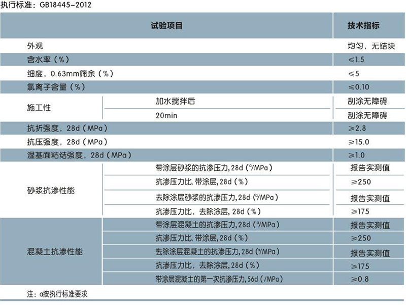 RQ305 活母膠晶（水泥基滲透結(jié)晶型防水劑）(圖1)