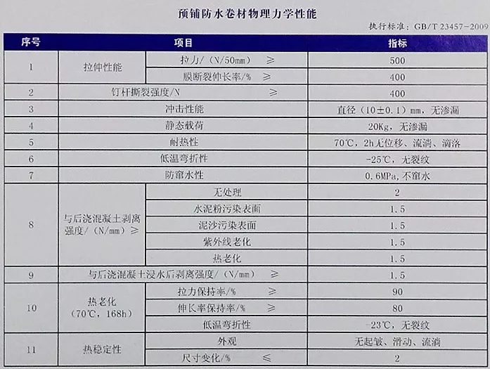 地下室底板防水工程用什么材料省工期省成本？專業(yè)解析送給你！(圖4)