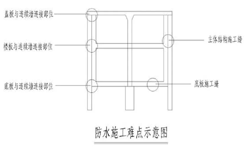 【干貨】逆作法施工如何做防水？(圖4)