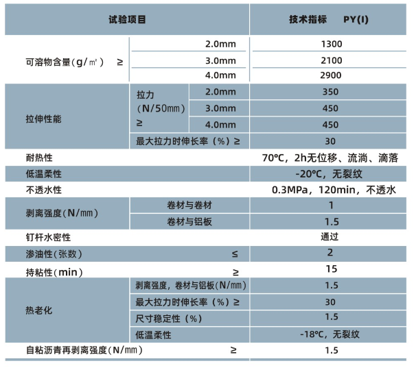 PCM-CL反應粘結(jié)型/自粘聚合物改性瀝青防水卷材(圖1)