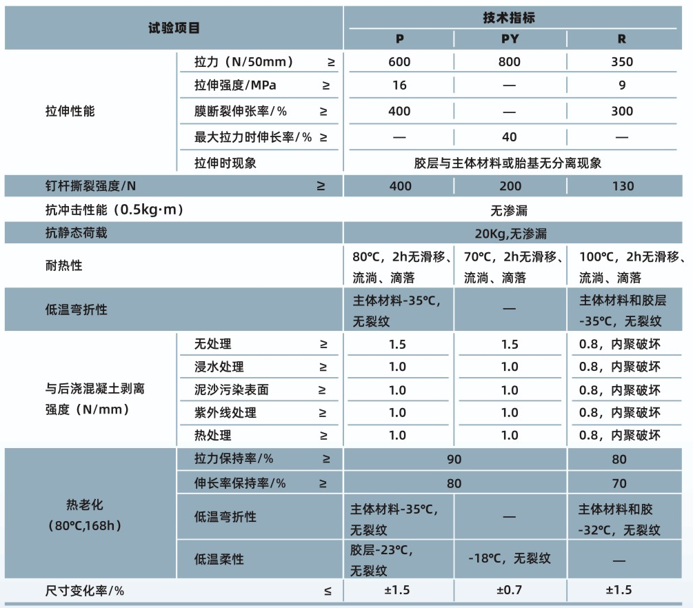 PCM-CL反應粘結型高分子預鋪防水卷材(圖1)