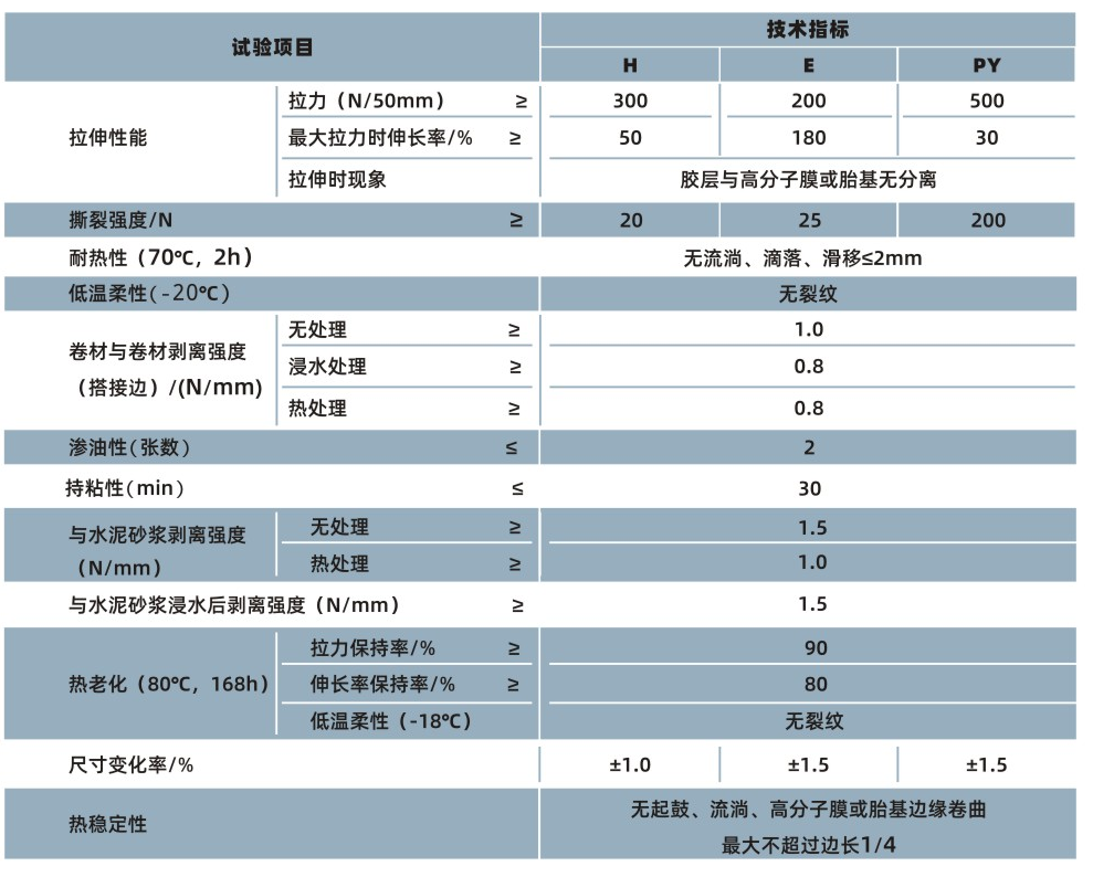 PCM-CL反應粘結(jié)型濕鋪防水卷材(圖1)