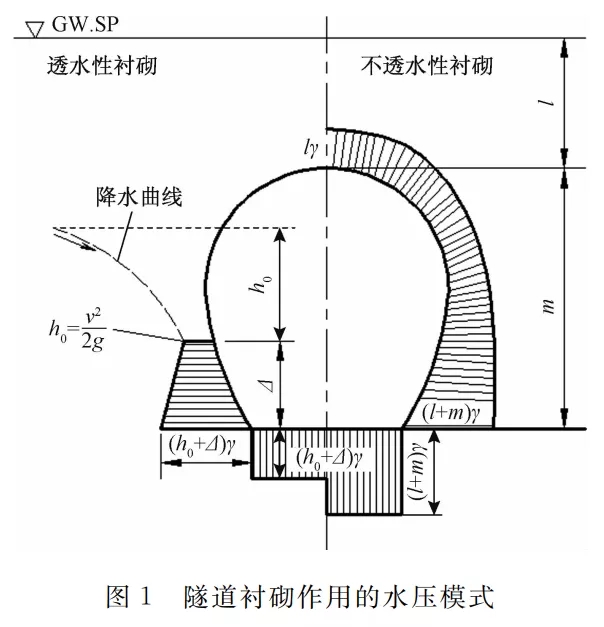 新材料|丙烯酸鹽噴膜防水材料在礦山隧道的實(shí)際應(yīng)用(圖2)