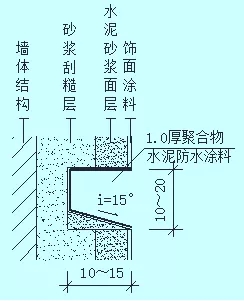 外墻滲漏