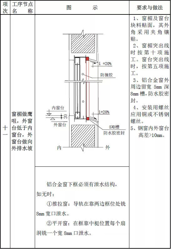 住宅防水